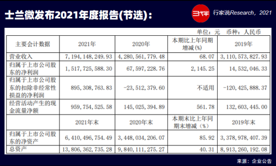 國內將建6條6英寸SiC線的圖1