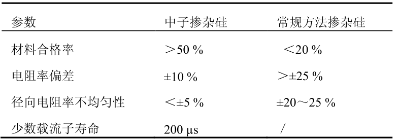 用核反应堆造SiC？一次产1000片？的图5