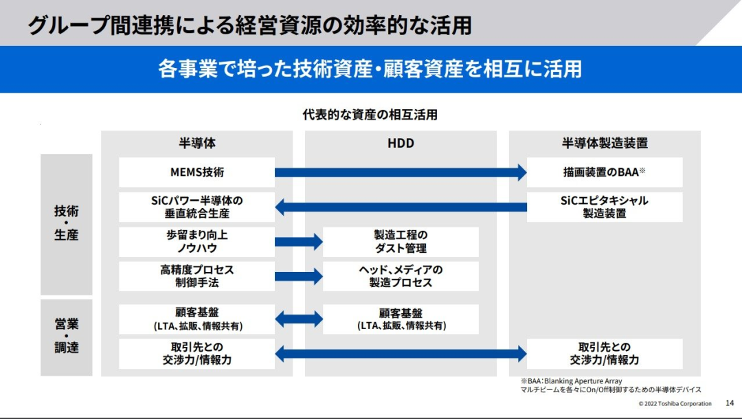 55亿！又一企业将建8吋SiC&GaN等产线的图2