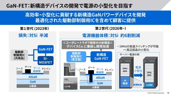 55亿！又一企业将建8吋SiC&GaN等产线的图4