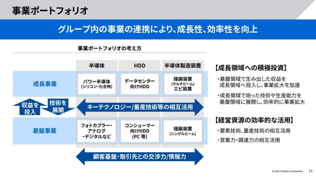 55亿！又一企业将建8吋SiC&GaN等产线的图1
