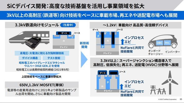 55亿！又一企业将建8吋SiC&GaN等产线的图3