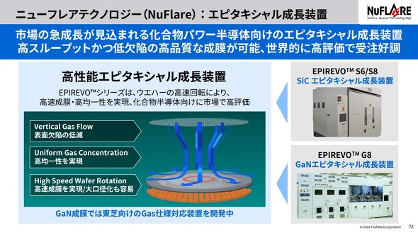 55亿！又一企业将建8吋SiC&GaN等产线的图5