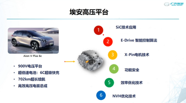 广东车企SiC电驱下线！造国产兰博基尼的图3
