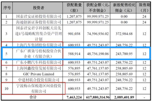 广东车企SiC电驱下线！造国产兰博基尼的图9