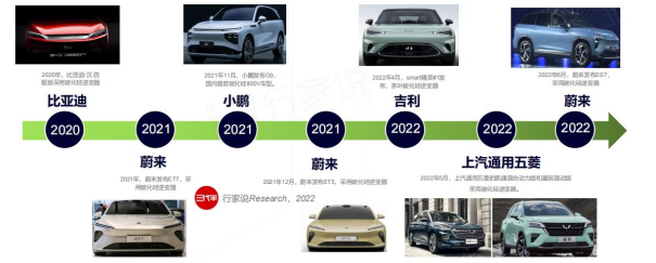 广东车企SiC电驱下线！造国产兰博基尼的图1