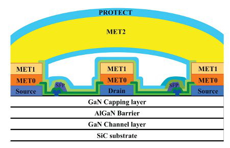 稳懋再投23亿扩产！氮化镓产值增长50%的图6