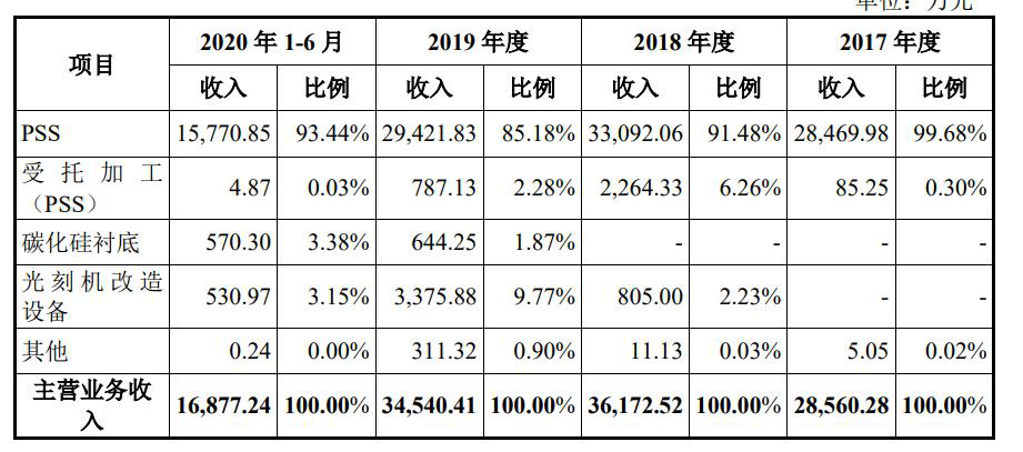 又一家企業(yè)中止IPO！碳化硅上市這么難？的圖3