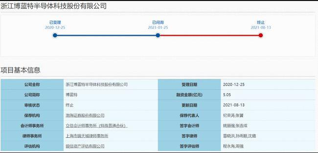 又一家企業(yè)中止IPO！碳化硅上市這么難？的圖1