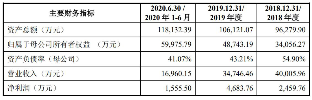 又一家企業(yè)中止IPO！碳化硅上市這么難？的圖2