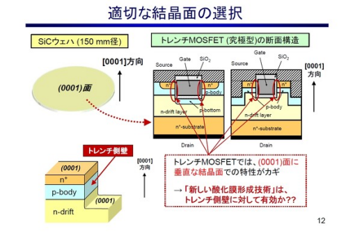 1200V！又有車規級溝槽型SiC MOSFET的圖5