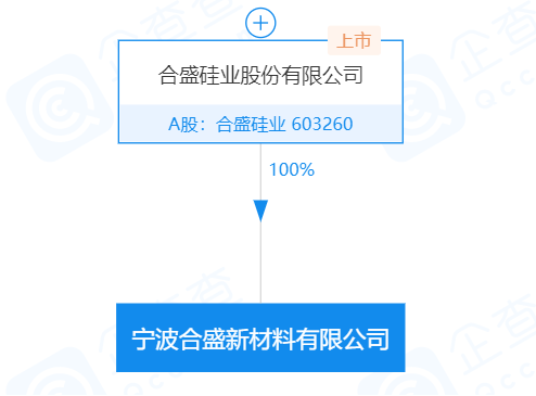 又增2个SiC项目！合计年产能12万片的图4