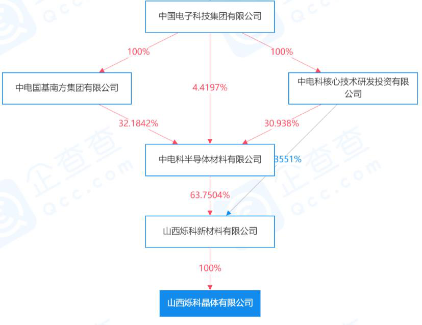 这家SiC企业也扩产！6英寸、6万片的图5