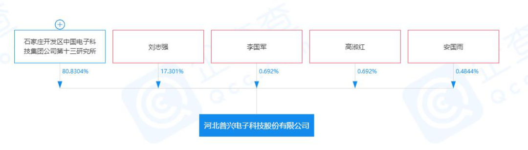 这家SiC企业也扩产！6英寸、6万片的图3