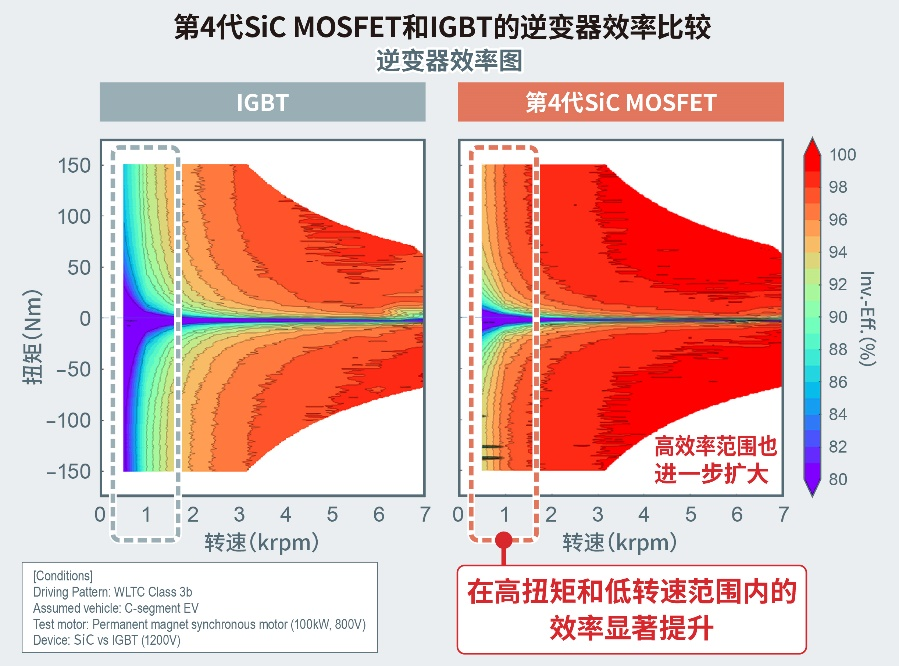 吉利、緯湃等眾多車企都在用！這款SiC MOS為何這么強？的圖7