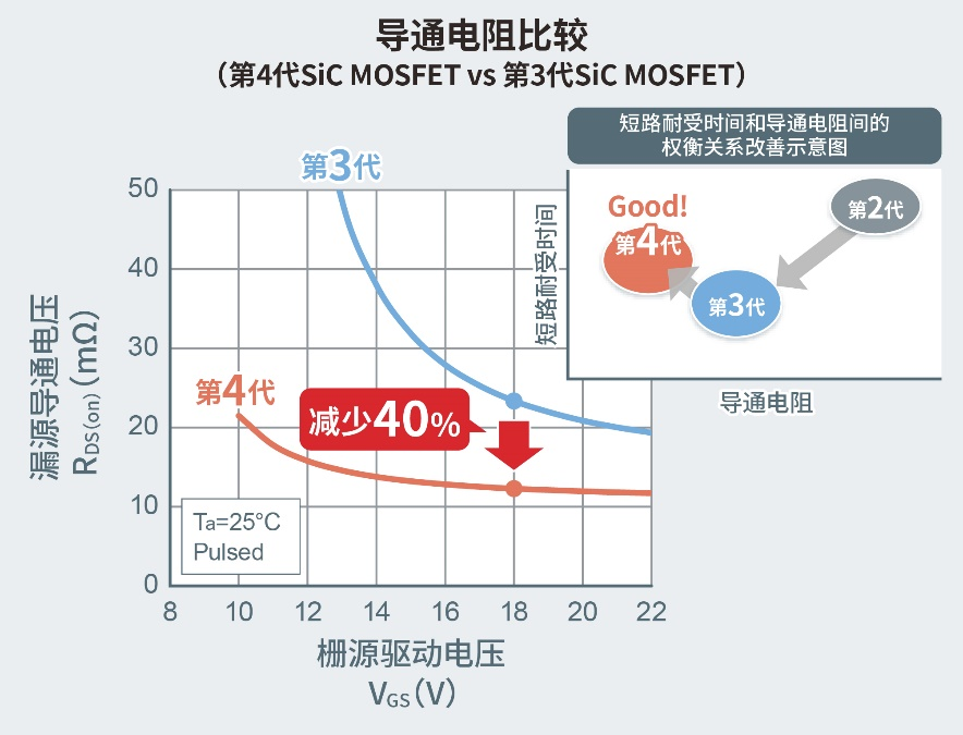 吉利、緯湃等眾多車企都在用！這款SiC MOS為何這么強？的圖9