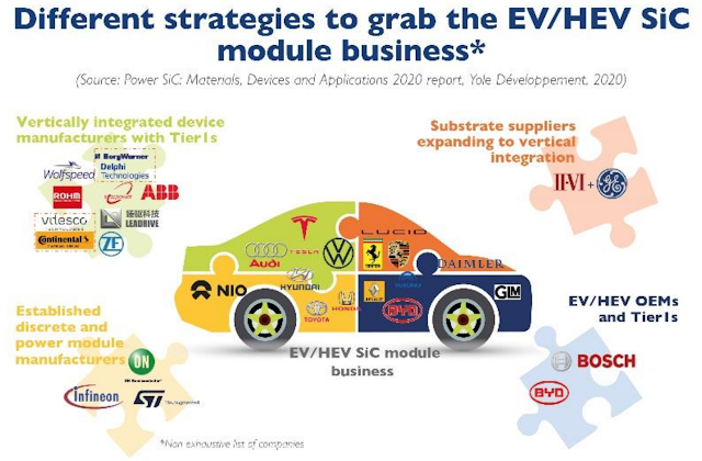 又一车企采用碳化硅！单一订单175亿元！内附11家国产技术进展的图6