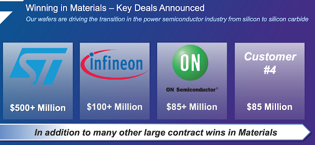 又一车企采用碳化硅！单一订单175亿元！内附11家国产技术进展的图2