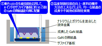 6吋氮化鎵單晶面世！關鍵技術揭秘的圖3
