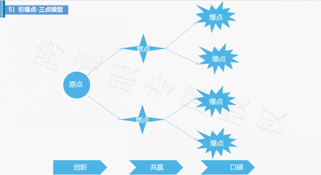 凝心聚力，LCD会员团建活动--巽寮湾之行