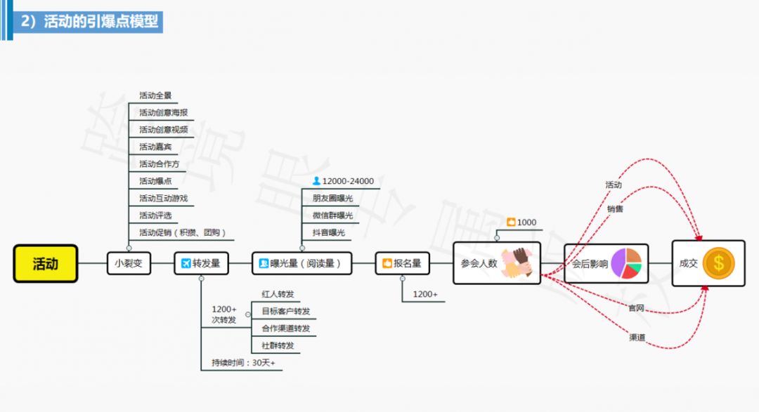凝心聚力，LCD会员团建活动--巽寮湾之行