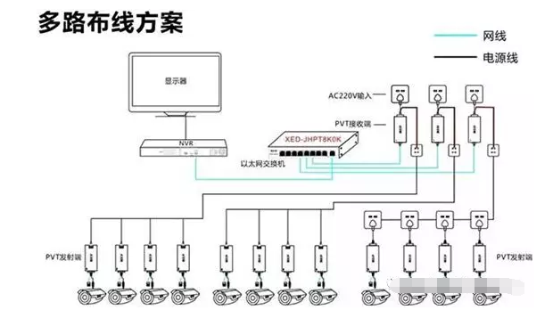 监控摄像机电源功率配置及供电模式选择(图4) 图片