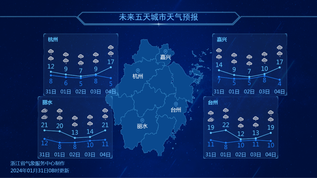 2024年Jan月14日 温州天气