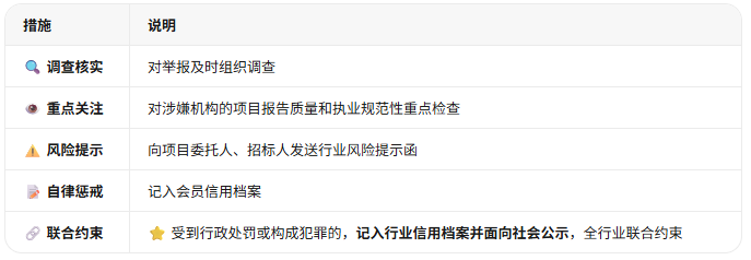 报价低于同行一半？小心被认定为恶性竞争