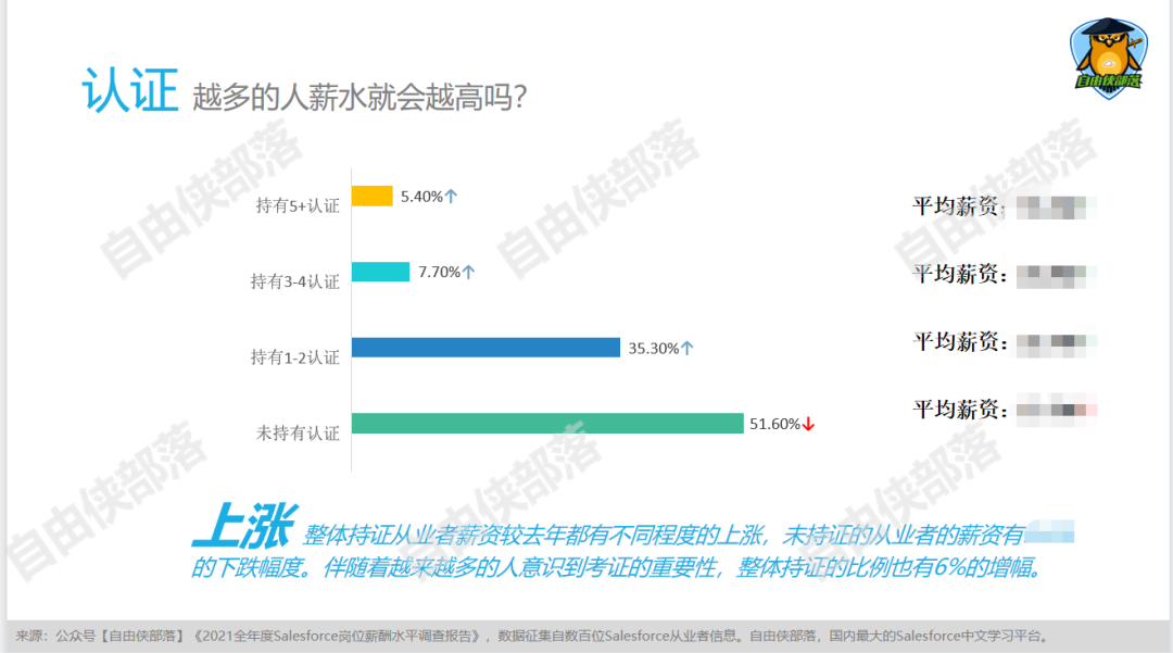 就业市场挑战重重，求职者如何进入Salesforce生态系统?