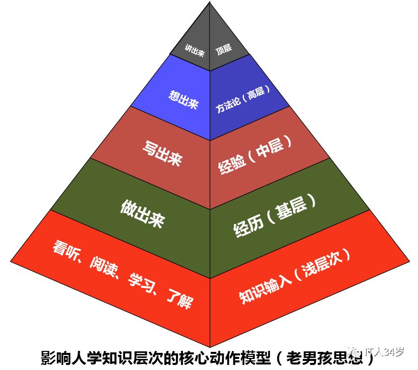 640?wx_fmt=png&tp=webp&wxfrom=5&wx_lazy=1&wx_co=1