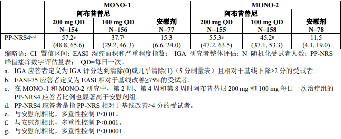 阿布昔替尼（希必可）说明书