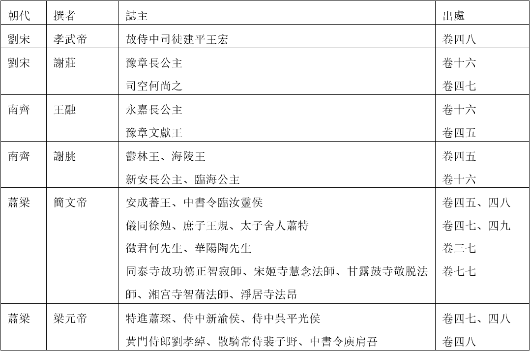 徐冲 冯熙墓誌與北魏後期墓誌文化的創生 中国魏晋南北朝史学会 微信公众号文章阅读 Wemp