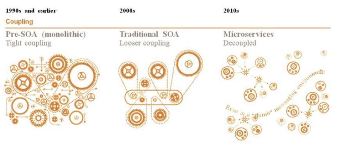 Kubernetes如何打贏容器之戰？