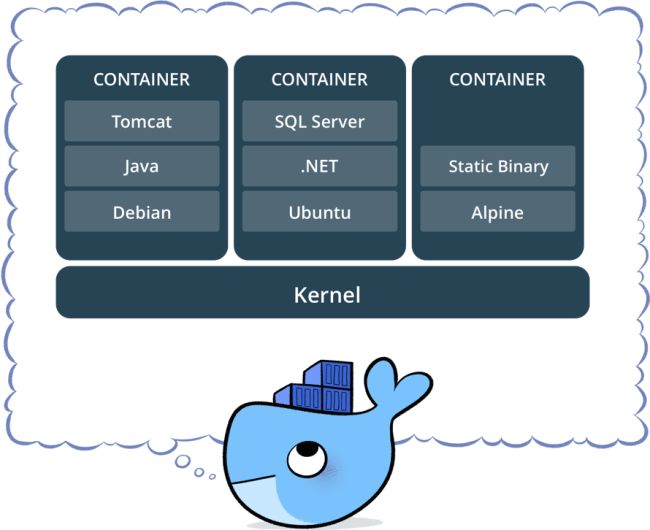 Kubernetes如何打贏容器之戰？