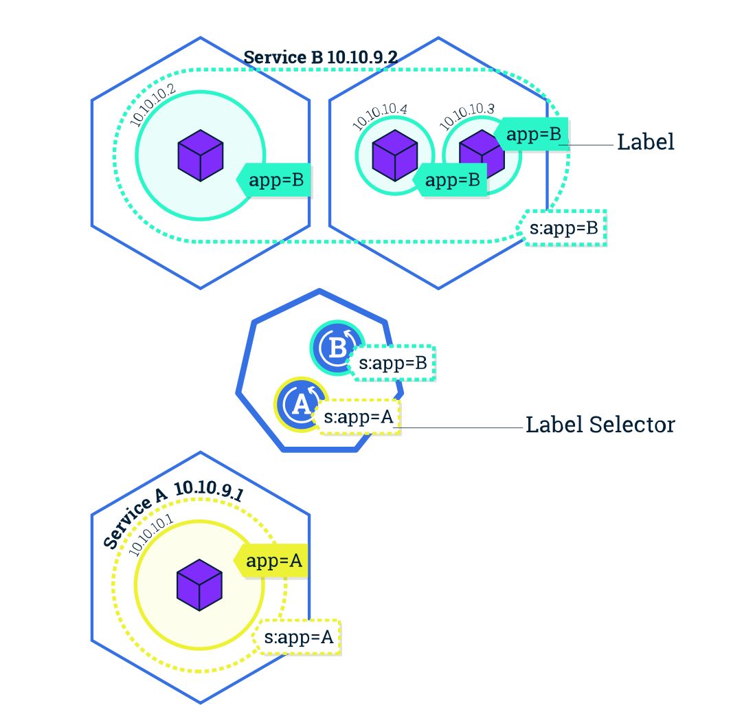 Kubernetes如何打贏容器之戰？