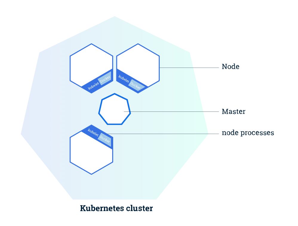 Kubernetes如何打贏容器之戰？