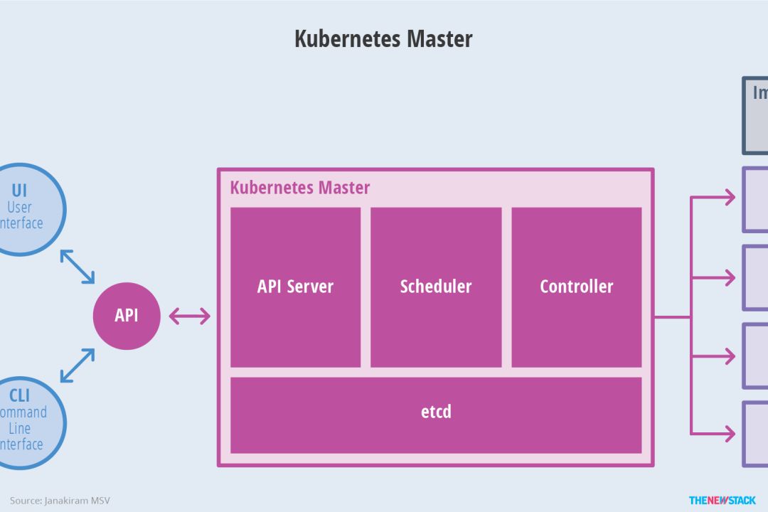 Kubernetes如何打贏容器之戰？