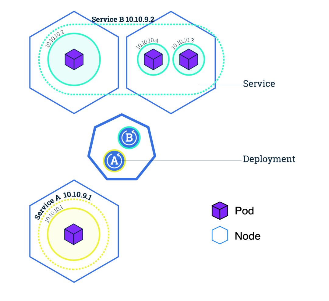 Kubernetes如何打贏容器之戰？