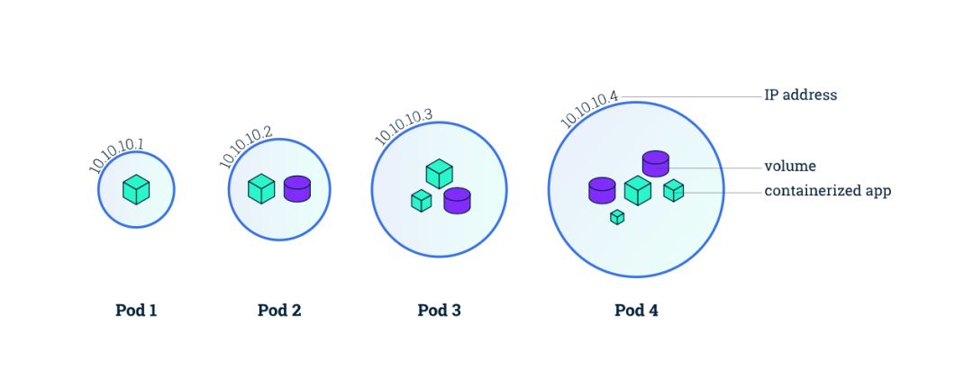 Kubernetes如何打贏容器之戰？