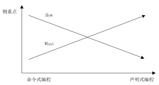 Kubernetes如何打贏容器之戰？