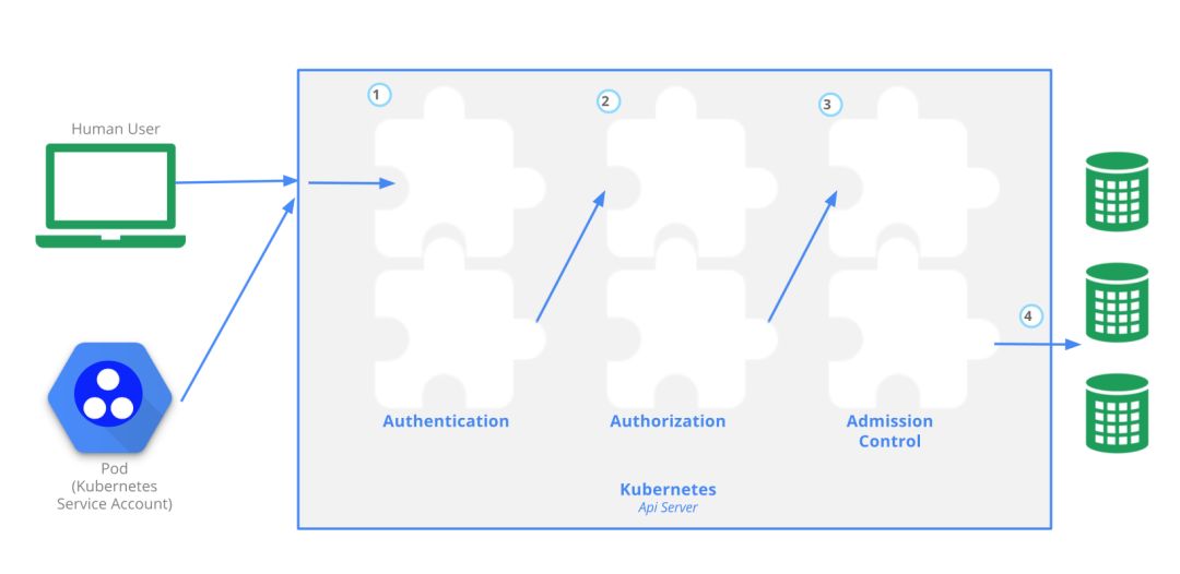 Kubernetes如何打贏容器之戰？