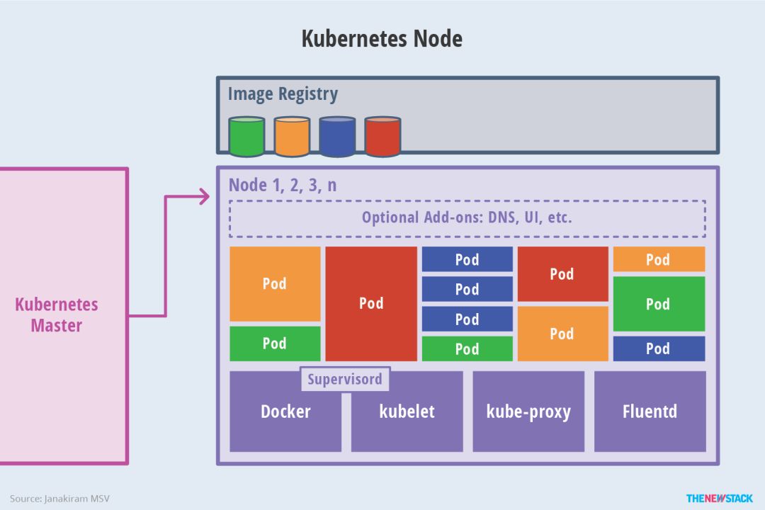 Kubernetes如何打贏容器之戰？