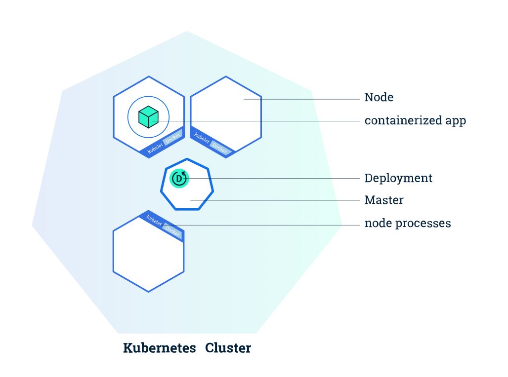 Kubernetes如何打贏容器之戰？