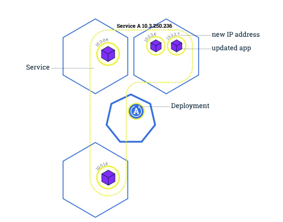 Kubernetes如何打贏容器之戰？