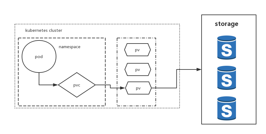 Kubernetes如何打贏容器之戰？