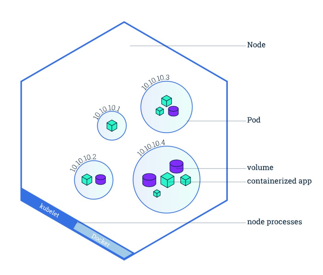 Kubernetes如何打贏容器之戰？