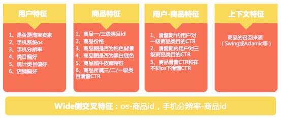 機器如何「猜你喜歡」？深度學習模型在1688的應用實踐