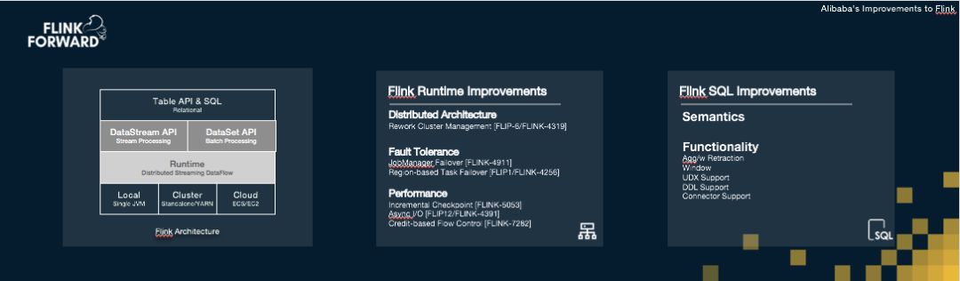 Apache Flink，流計算？不僅僅是流計算！