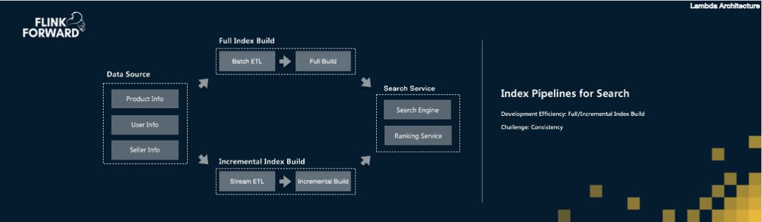 Apache Flink，流計算？不僅僅是流計算！