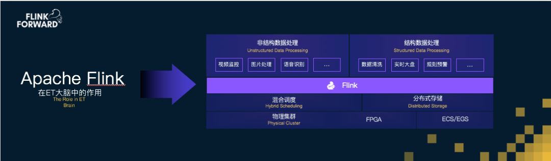 Apache Flink，流計算？不僅僅是流計算！